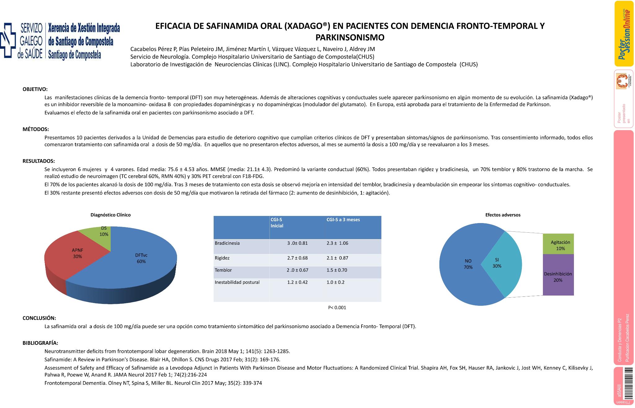 Eficacia de Safinamida oral (Xadago®) en pacientes con demencia fronto-temporal y parkinsonismo