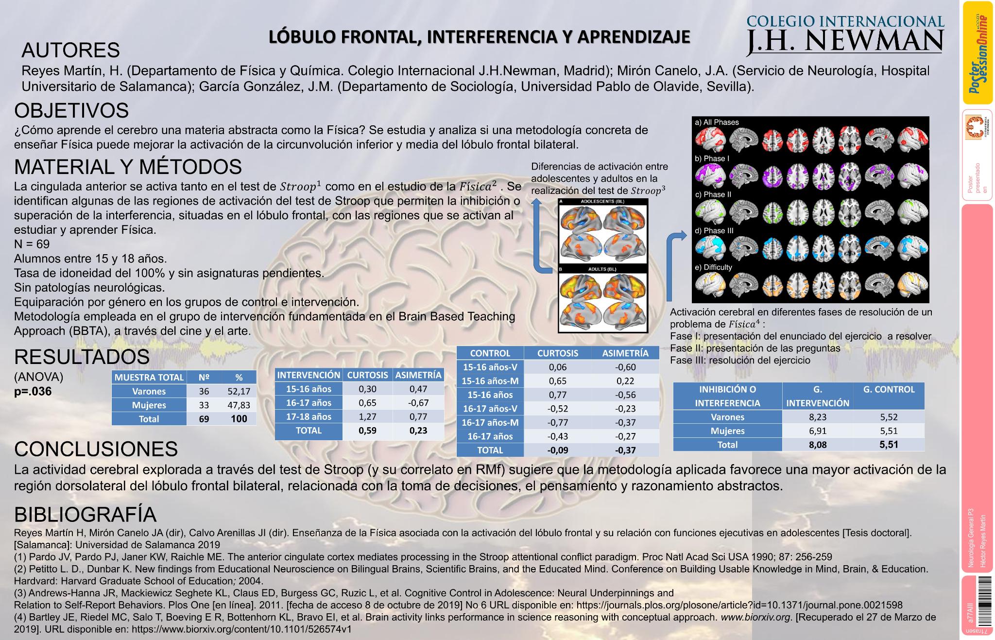 Lóbulo frontal, interferencia y aprendizaje