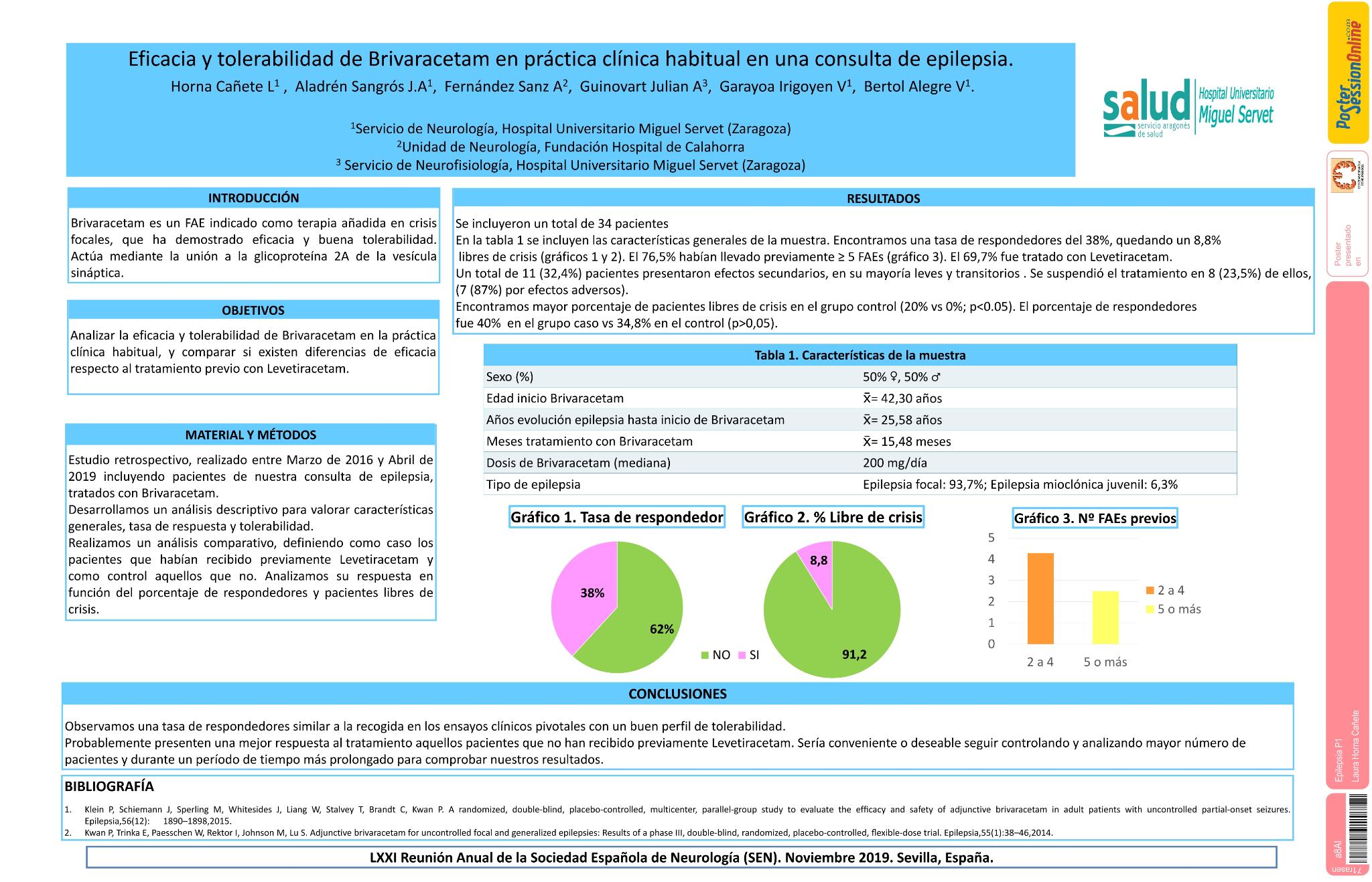 Eficacia y tolerabilidad de brivaracetam en práctica clínica habitual en una consulta específica de epilepsia