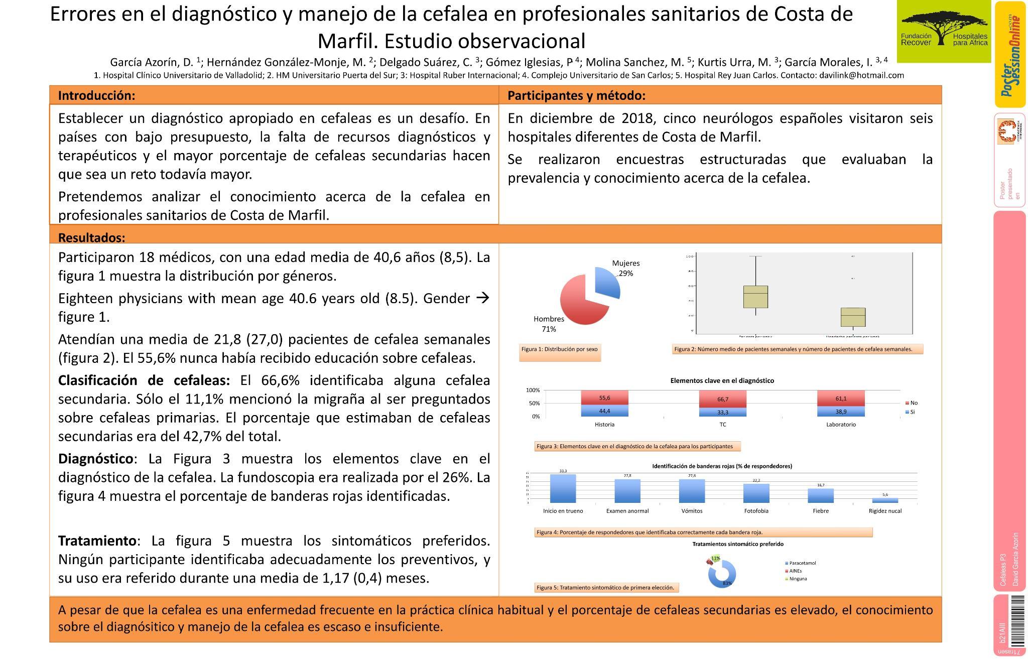 Errores en el diagnóstico y manejo de la cefalea en profesionales sanitarios de Costa de Marfil. Estudio observacional