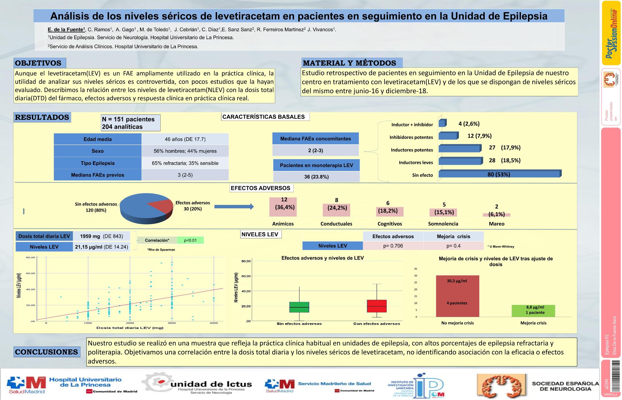 Análisis de los niveles séricos de levetiracetam en pacientes en seguimiento en la Unidad de Epilepsia