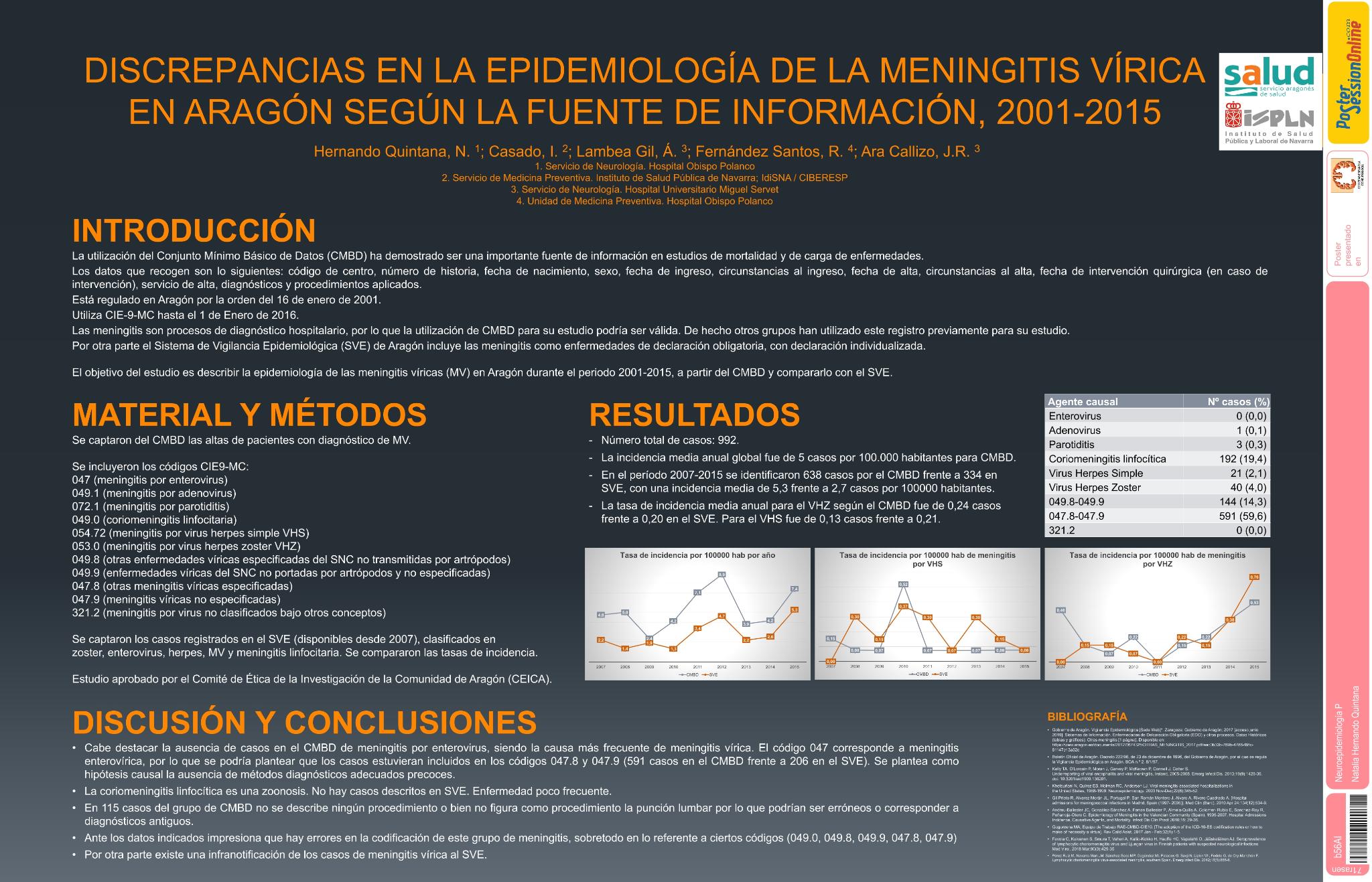 Discrepancias en la epidemiología de la meningitis vírica en Aragón según la fuente de información, 2001-2015