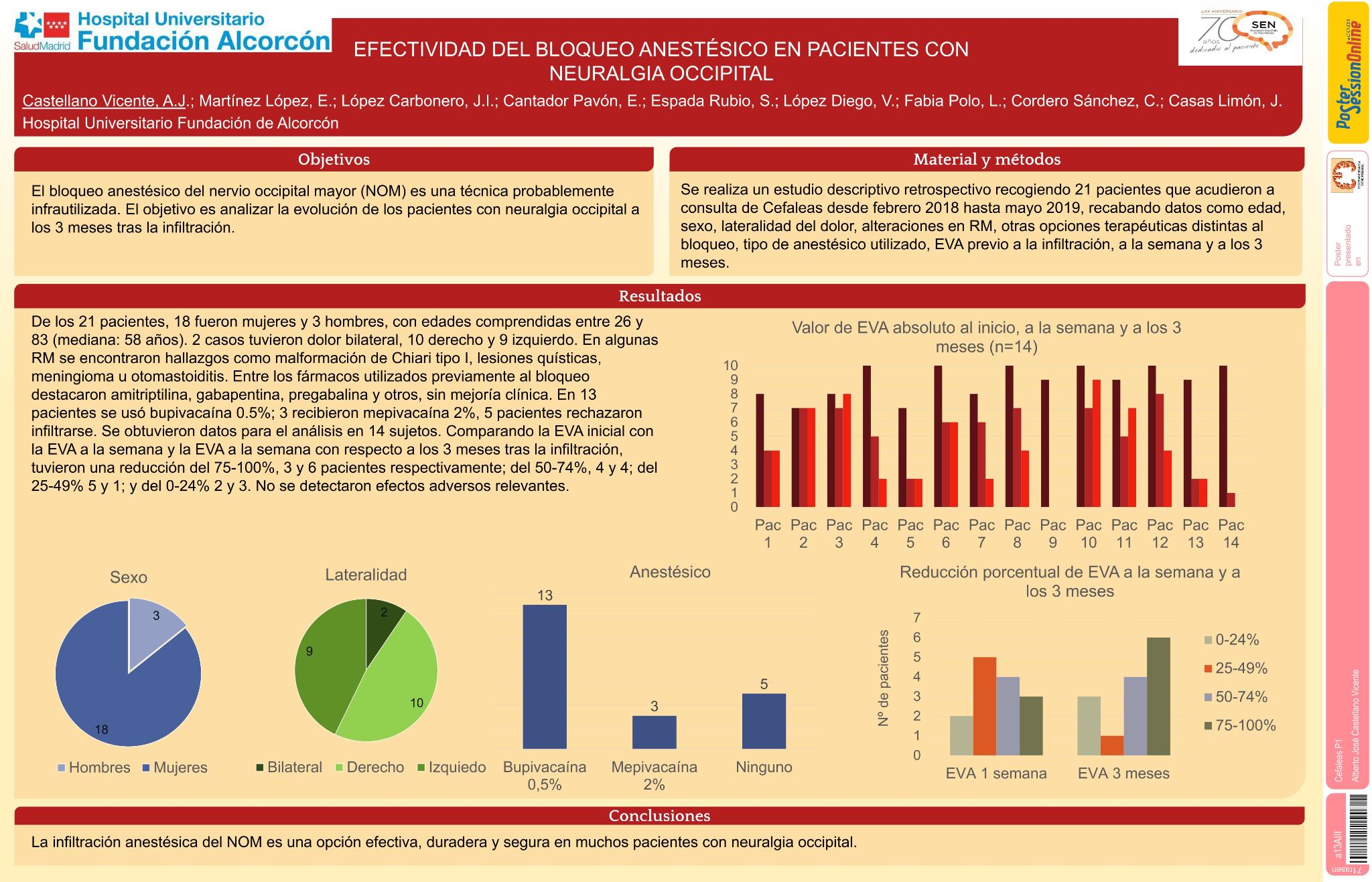 Efectividad del bloqueo anestésico en pacientes con neuralgia occipital