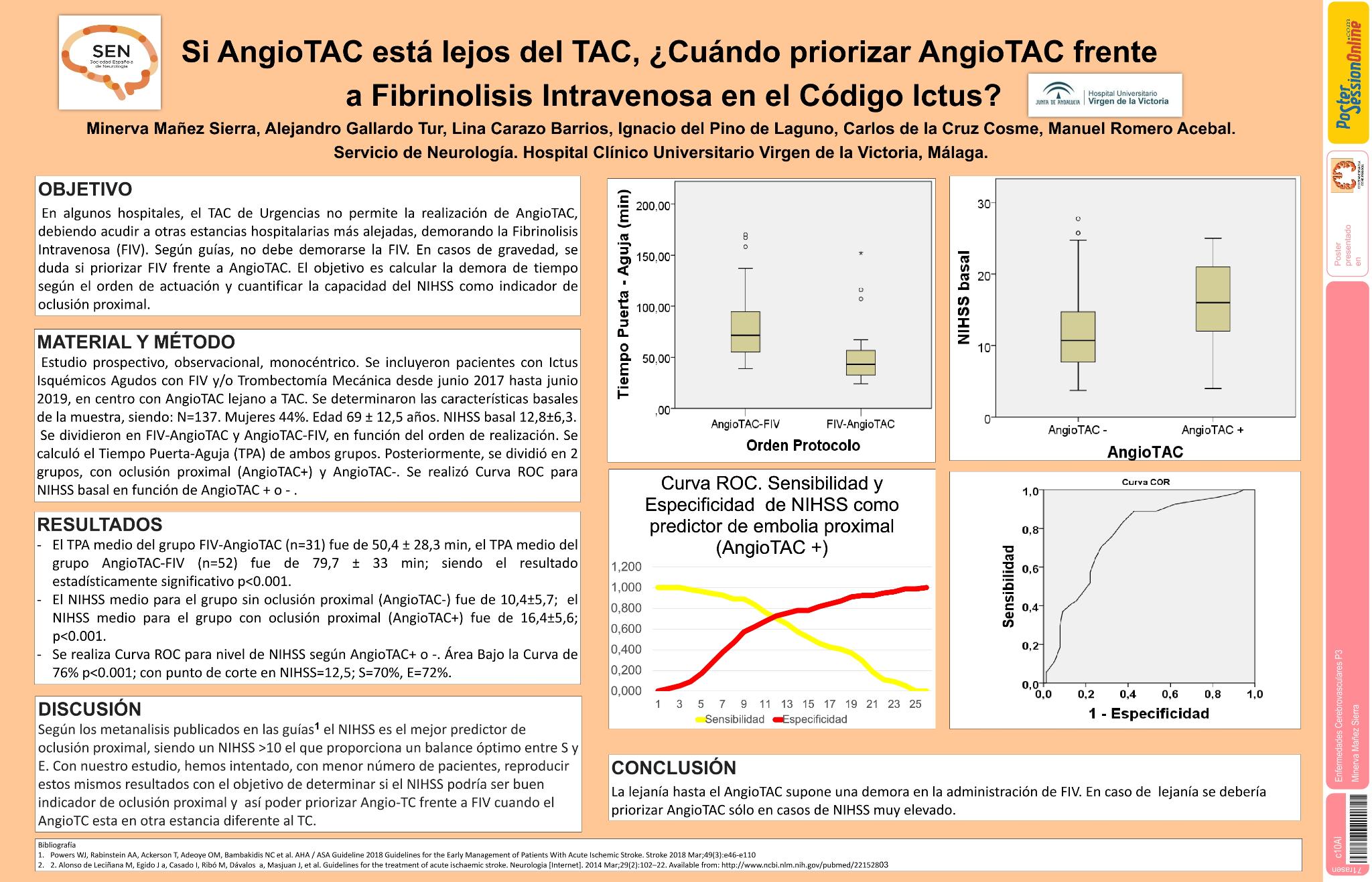 Si AngioTAC está lejos del TAC, ¿Cuándo priorizar AngioTAC frente a Fibrinolisis Intravenosa en el Código Ictus?