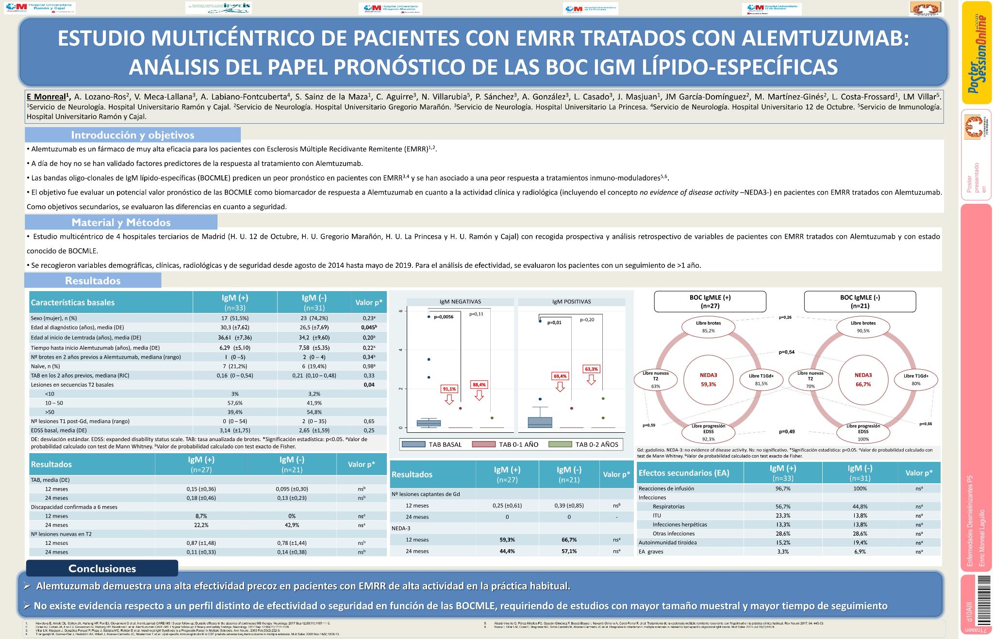 Estudio multicéntrico de pacientes con EMRR tratados con alemtuzumab: análisis del papel pronóstico de las BOC IgM lípido-específicas