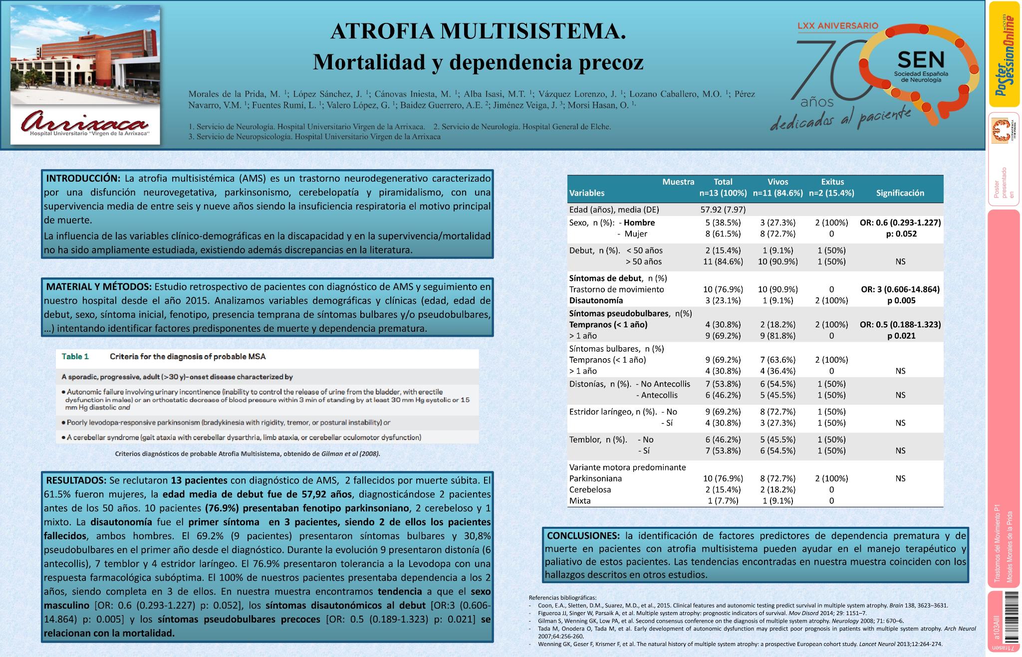 Atrofia multisistema. Mortalidad y dependencia precoz