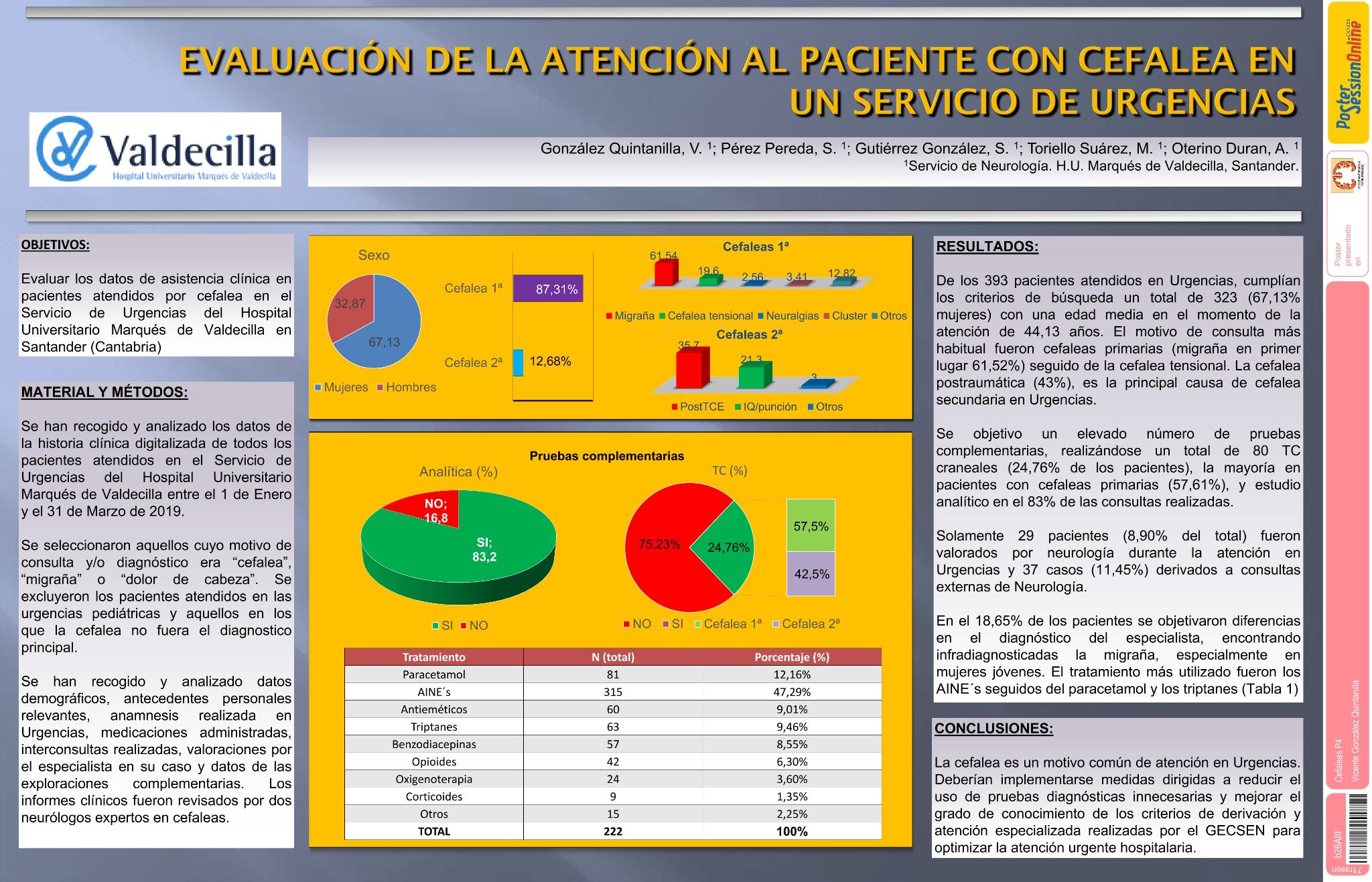 Evaluación de la atención al paciente con cefalea en Urgencias