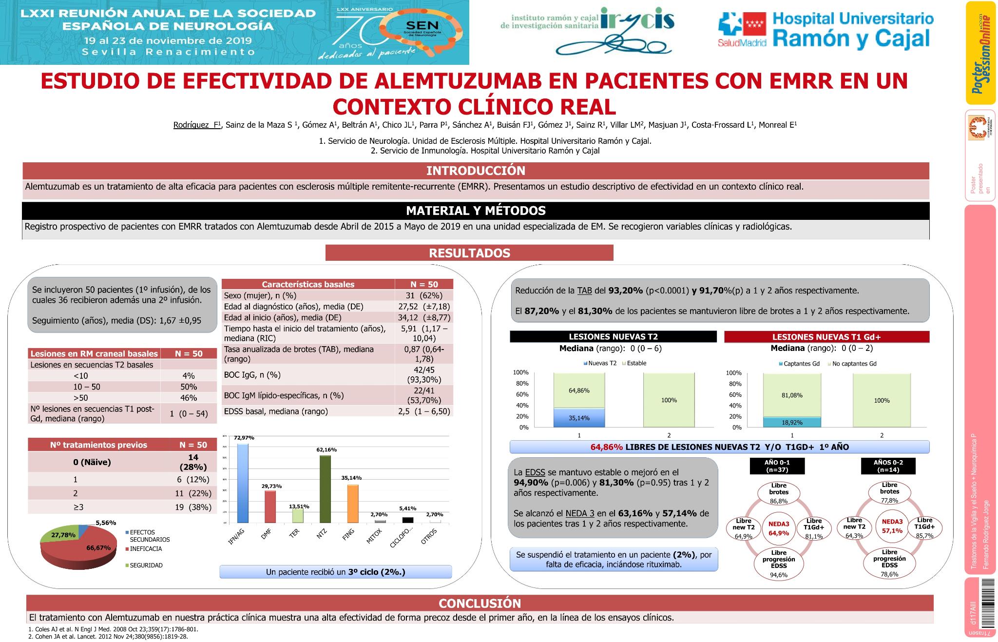Estudio de efectividad de Alemtuzumab en pacientes con EMRR en un contexto clínico real
