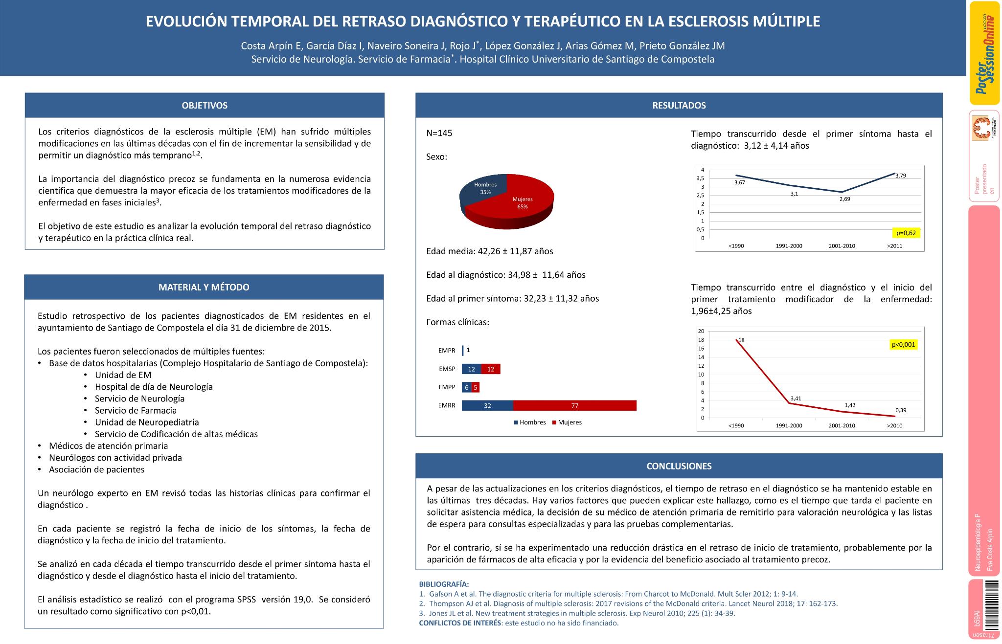 Evolución temporal del retraso diagnóstico y terapéutico en la esclerosis múltiple