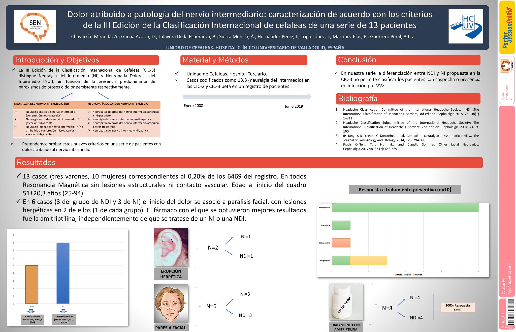Dolor atribuido a patología del nervio intermediario: caracterización de acuerdo con los criterios de la III Edición de la Clasificación Internacional de cefaleas de una serie de 12 pacientes