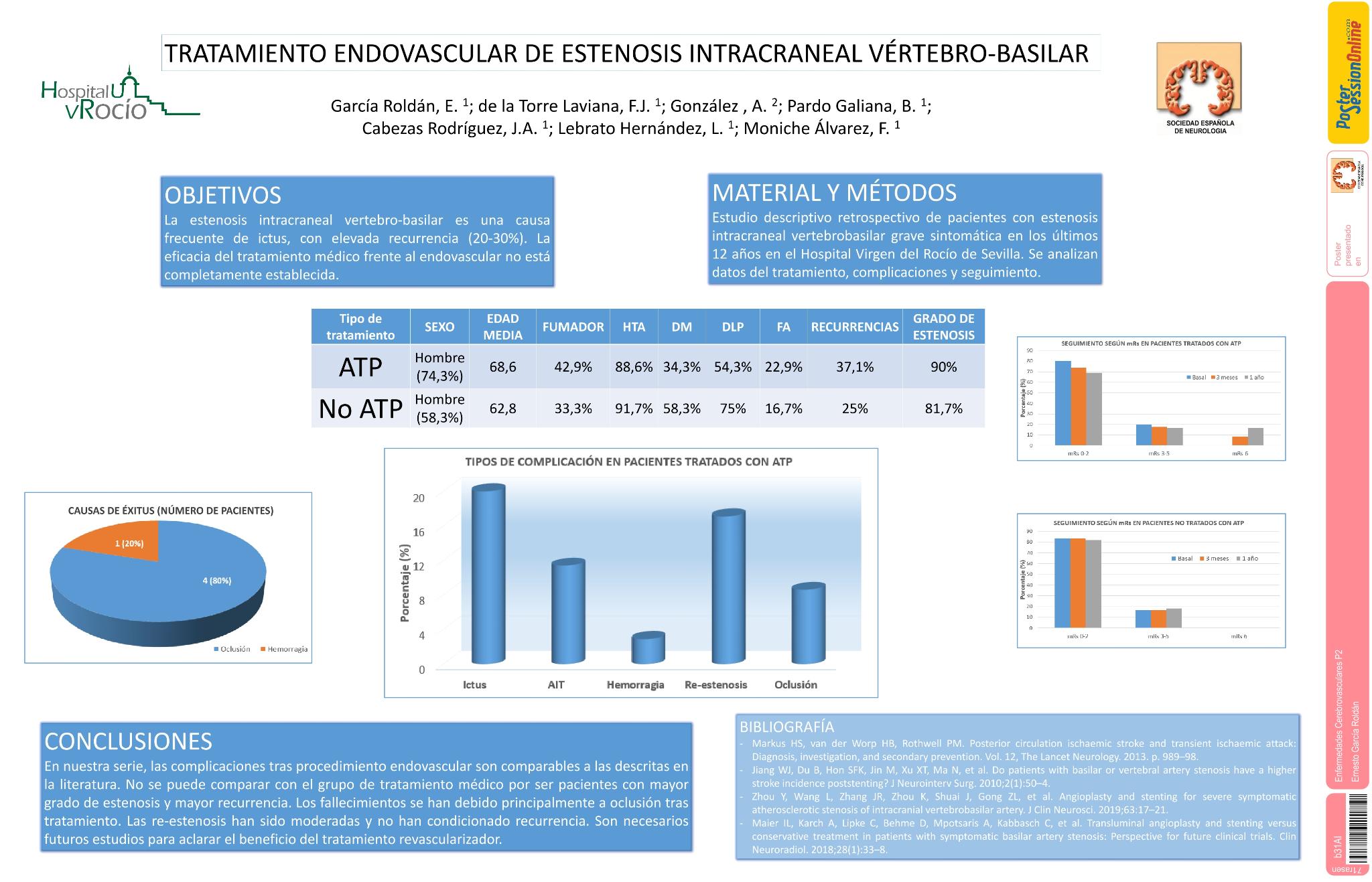 Tratamiento endovascular de estenosis intracraneal vértebro-basilar