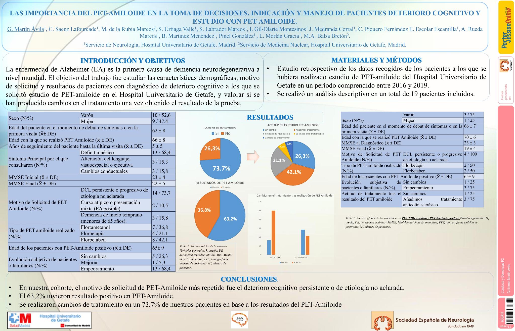 La importancia del PET-Amiloide en la toma de decisiones. Indicación y manejo de pacientes con deterioro cognitivo y estudio con PET-Amiloide