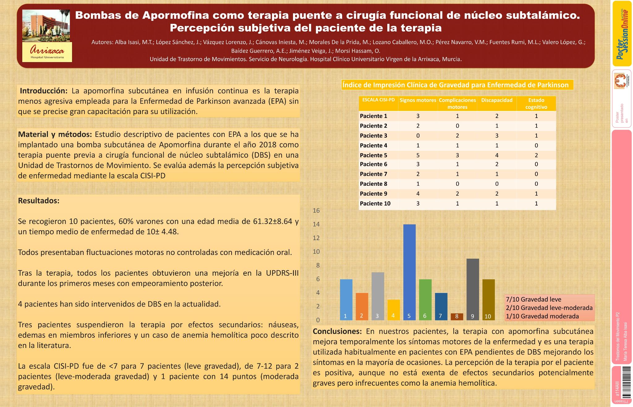 Bombas de Apormofina como terapia puente a cirugía funcional de núcleo subtalámico. Percepción subjetiva del paciente de la  terapia