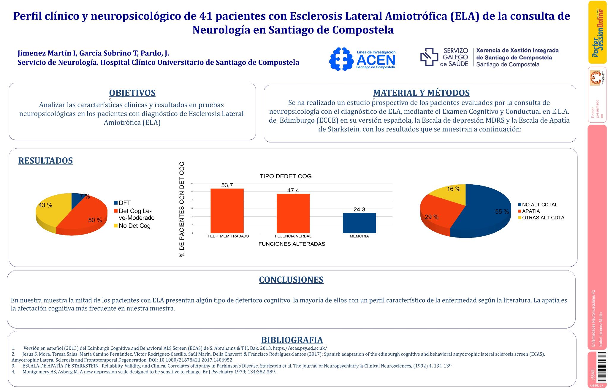 Perfil clínico y neuropsicológico de 41 pacientes con Esclerosis Lateral Amiotrófica ELA de la consulta de Neurología en Santiago de Compostela