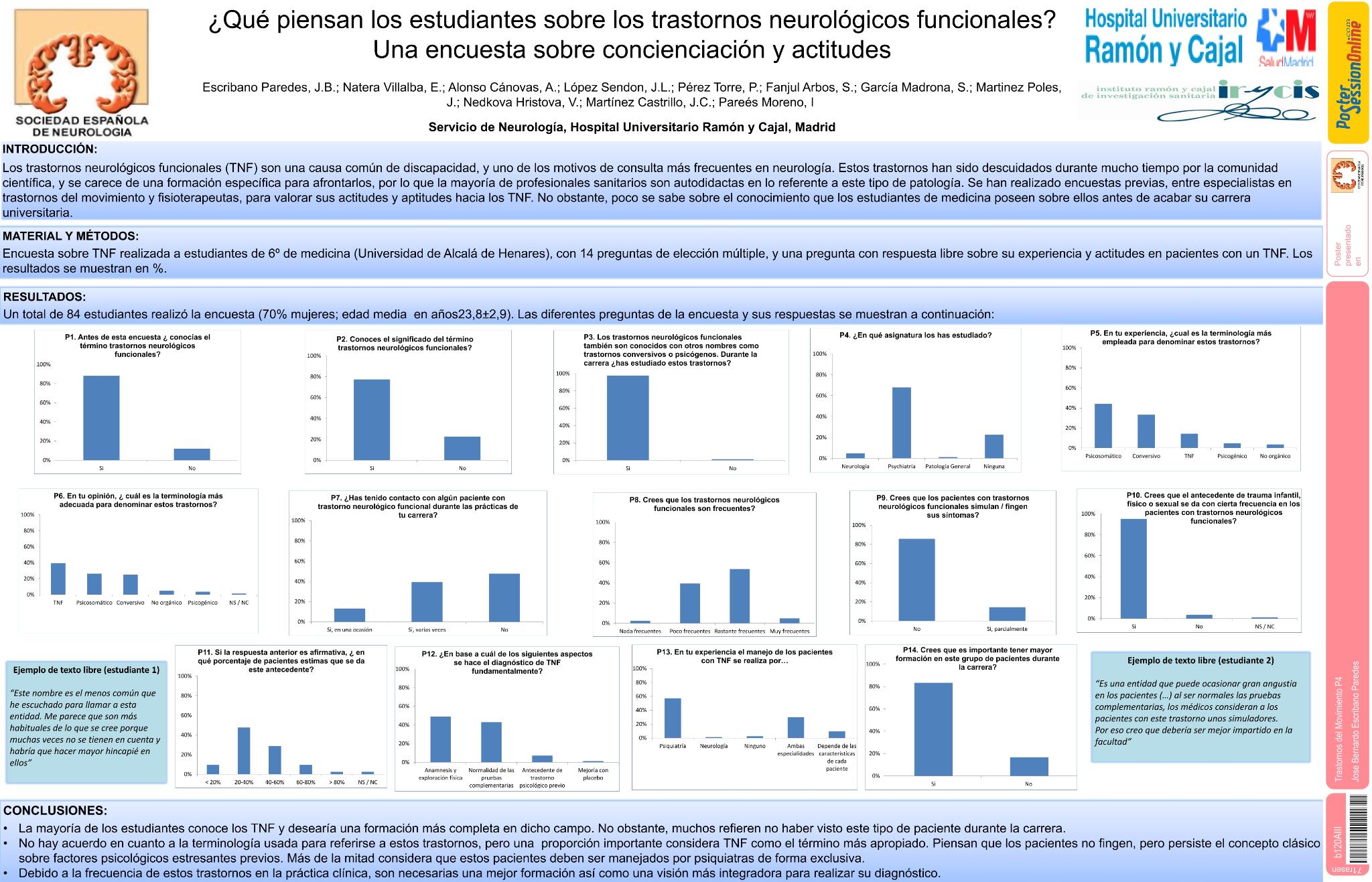 Qué piensan los estudiantes sobre los trastornos meurológicos funcionales? Una encuesta sobre concienciación y actitudes