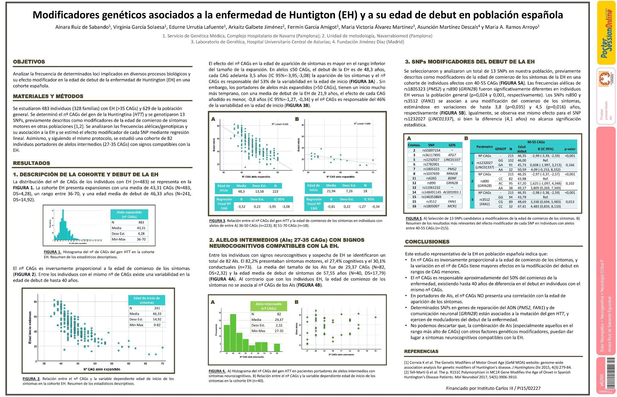 Modificadores genéticos asociados a la enfermedad de Huntington (EH) y a su edad de debut en población española