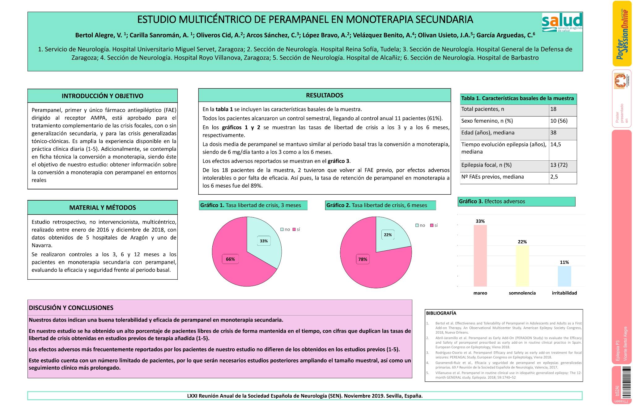 Estudio multicéntrico de Perampanel en monoterapia secundaria