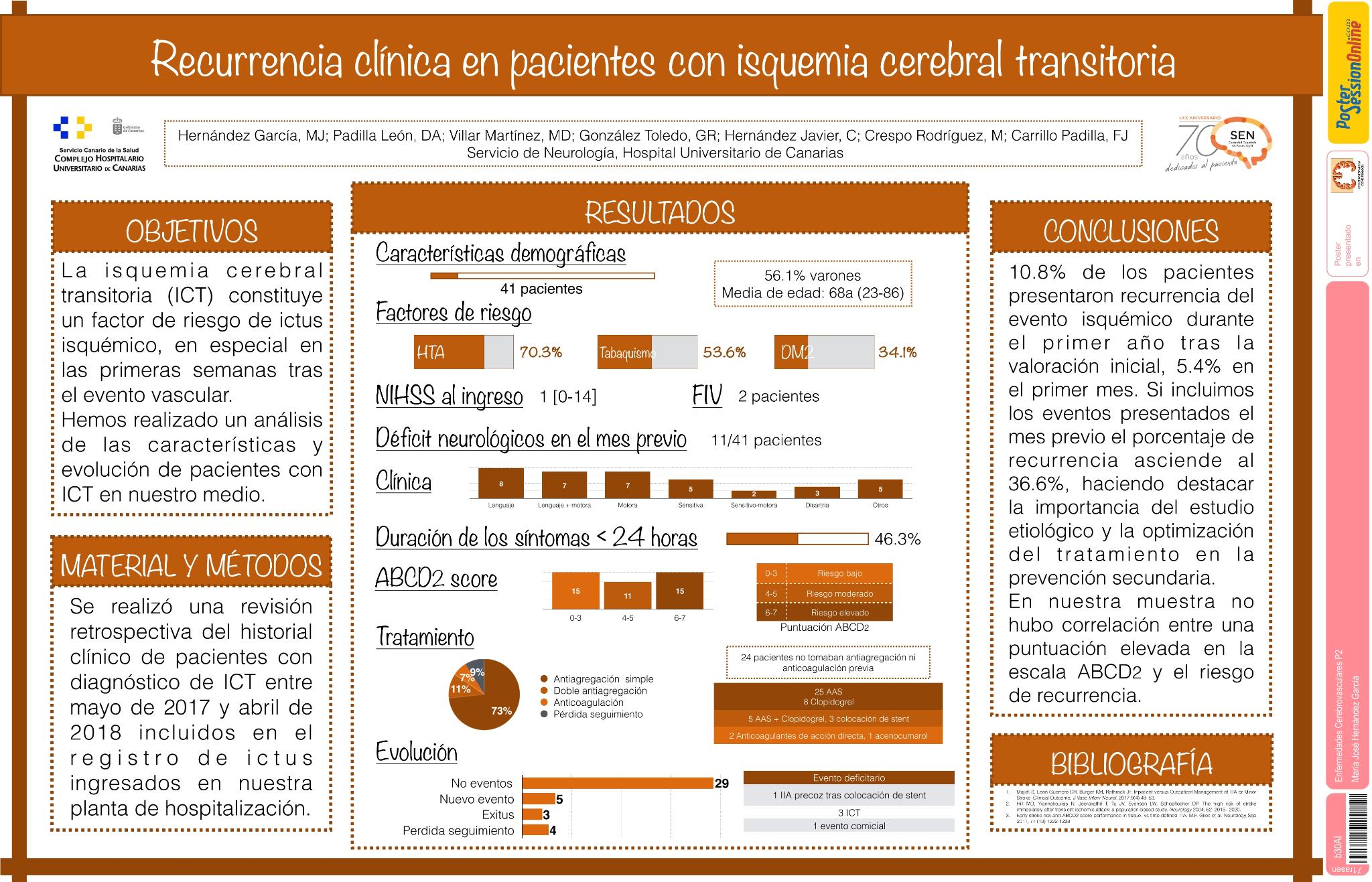 Recurrencia clínica en pacientes con isquemia cerebral transitoria