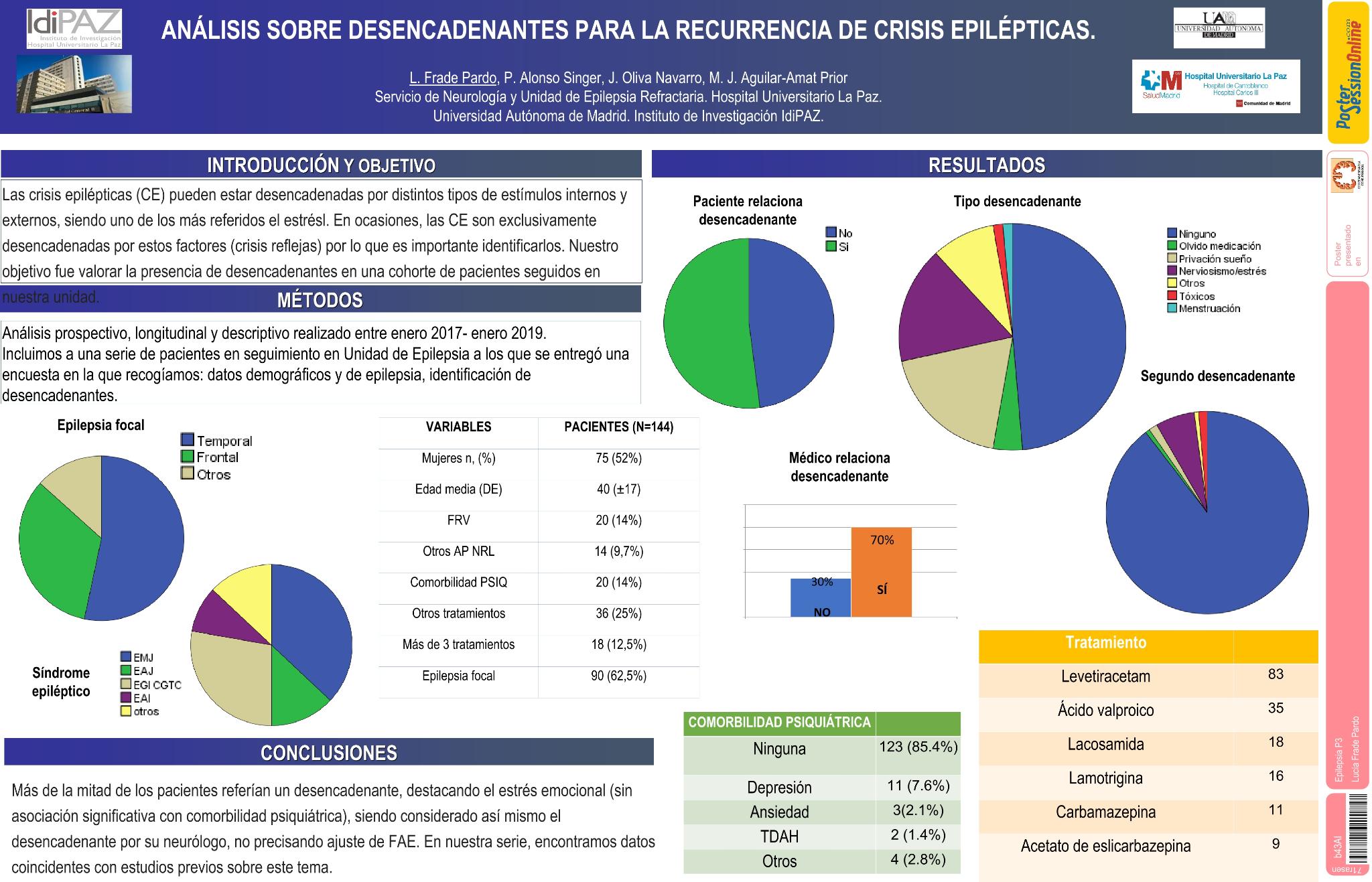 Análisis sobre desencadenantes para la recurrencia de crisis epilépticas