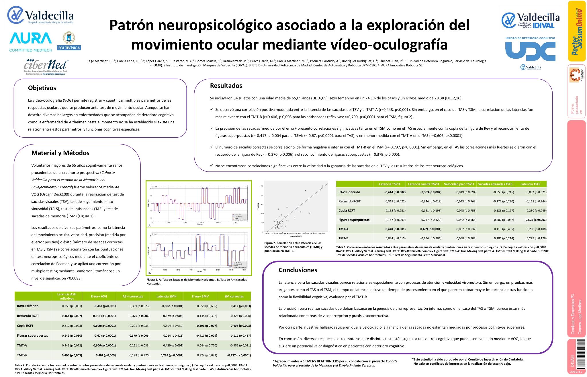 Patrón neuropsicológico asociado a la exploración del movimiento ocular mediante vídeo-oculografía