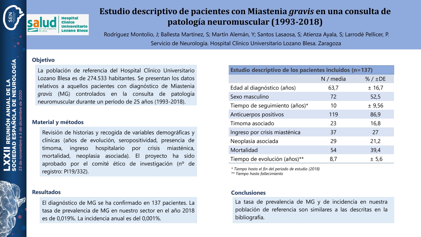 Estudio descriptivo de pacientes con Miastenia gravis en una consulta de patología neuromuscular (1993-2018)