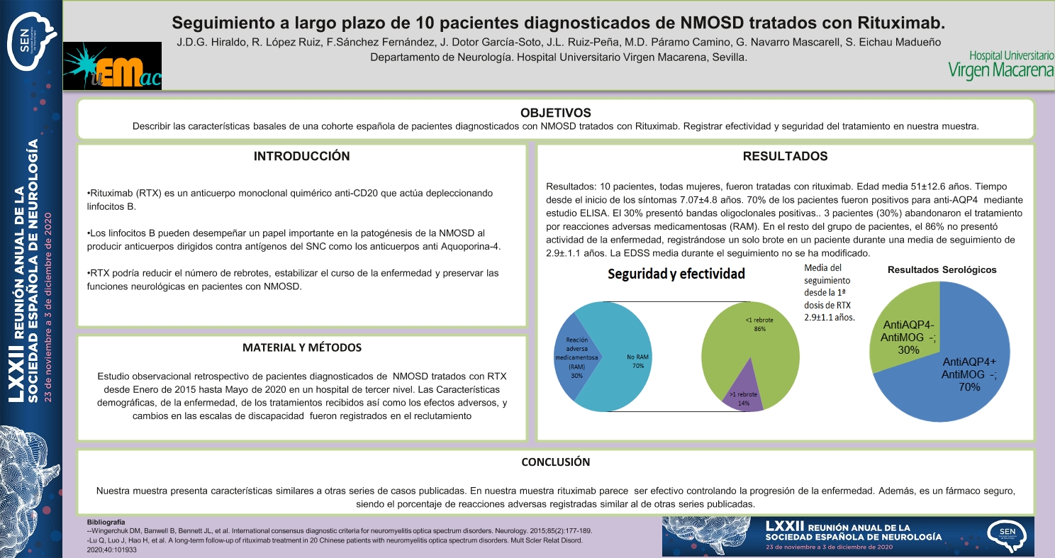 Seguimiento a largo plazo de 10 pacientes diagnosticados con NMOSD tratados con Rituximab.
