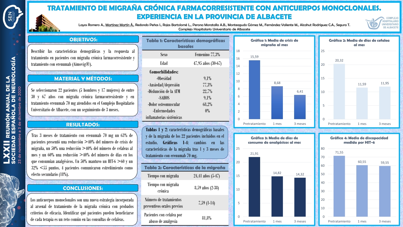 Tratamiento de migraña crónica farmacorresistente con anticuerpos monoclonales. Experiencia en la provincia de Albacete