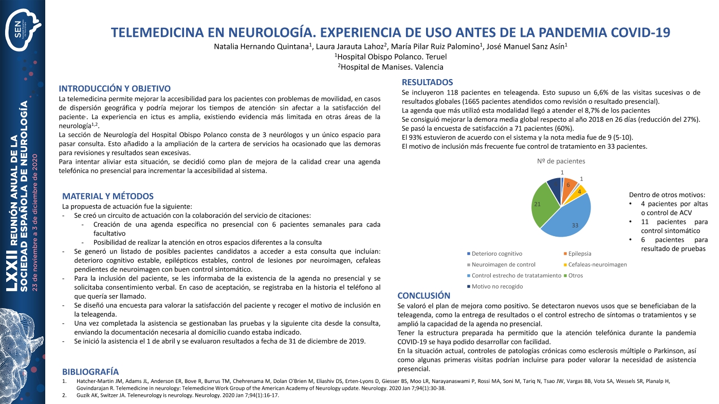 Telemedicina en Neurología. Experiencia de uso antes de la pandemia COVID-19