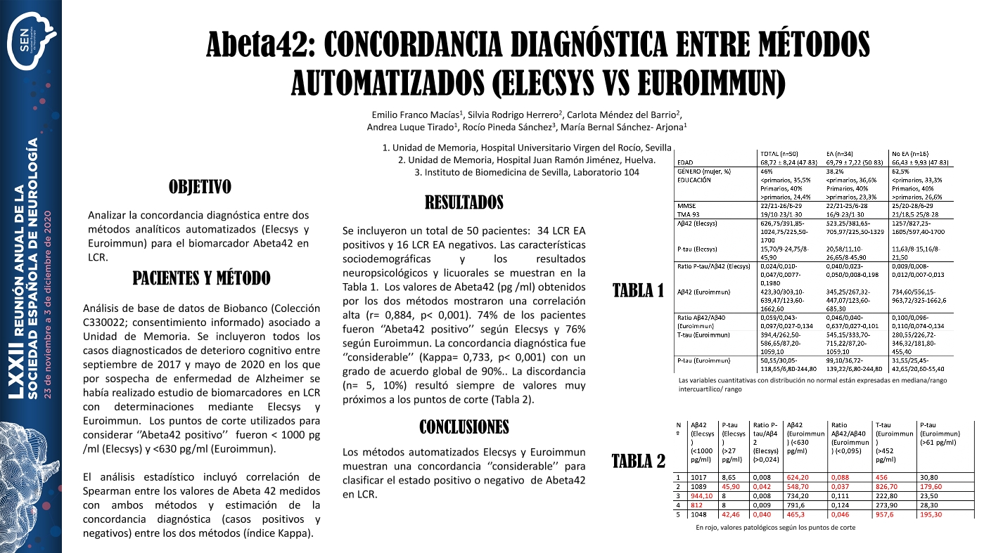 Abeta42: Concordancia diagnóstica entre métodos automatizados (Elecsys vs Euroimmun)