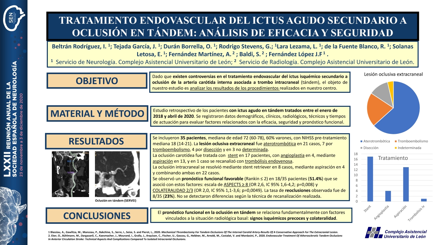 Tratamiento endovascular del ictus agudo secundario a oclusión en tándem. Análisis de eficacia y seguridad.