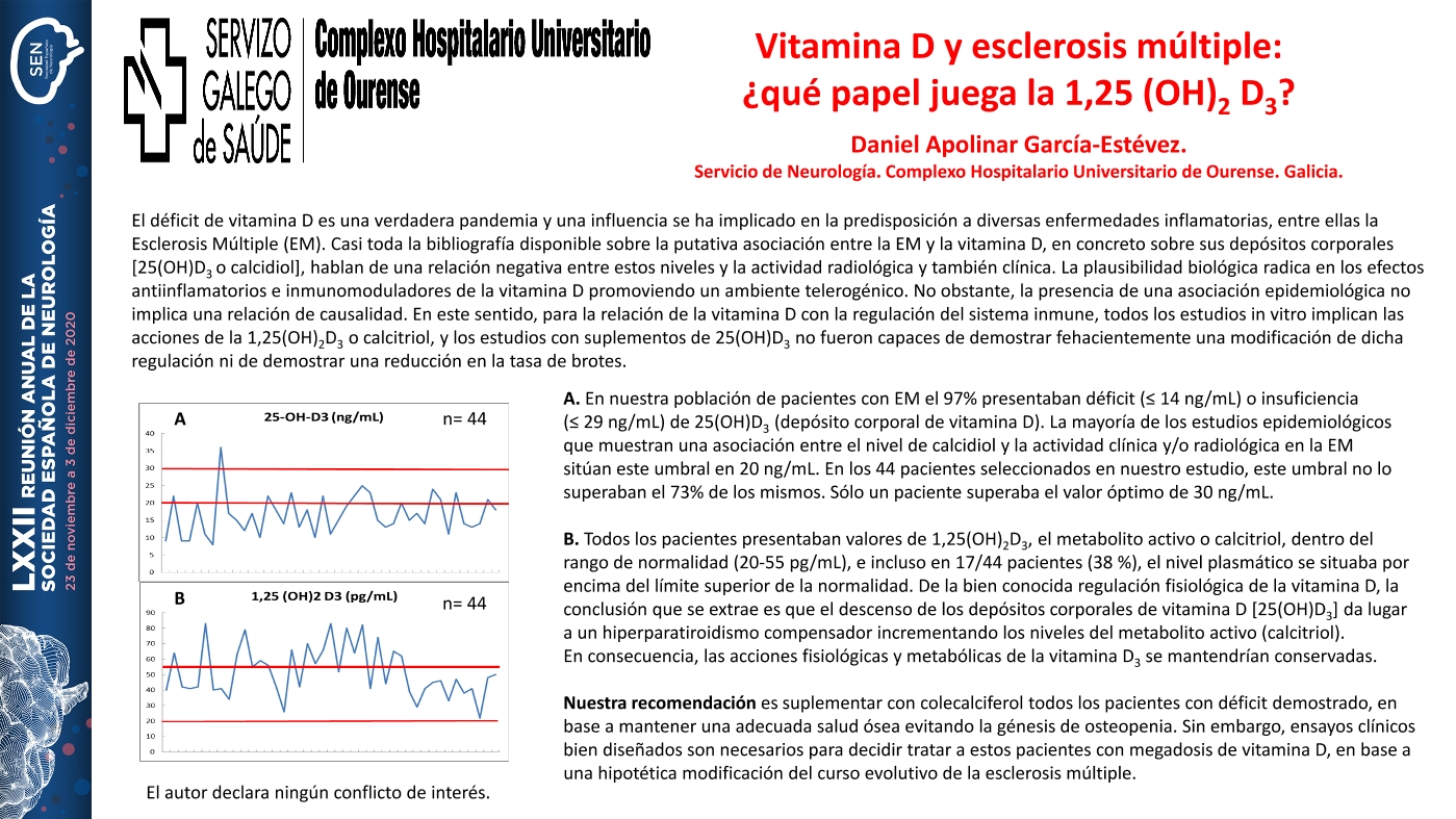 Vitamina D y esclerosis múltiple: ¿qué papel juega la 1,25 (OH)2 D3?