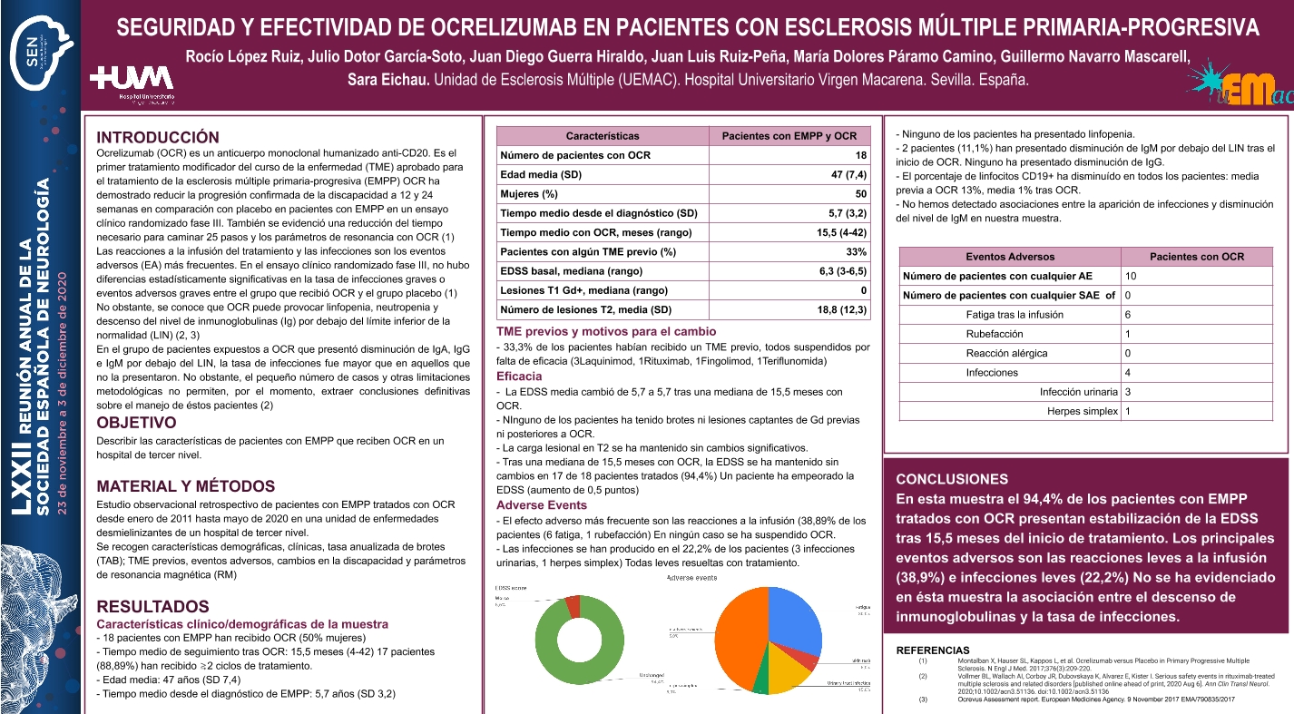 Seguridad y efectividad de Ocrelizumab en pacientes con esclerosis múltiple primaria progresiva