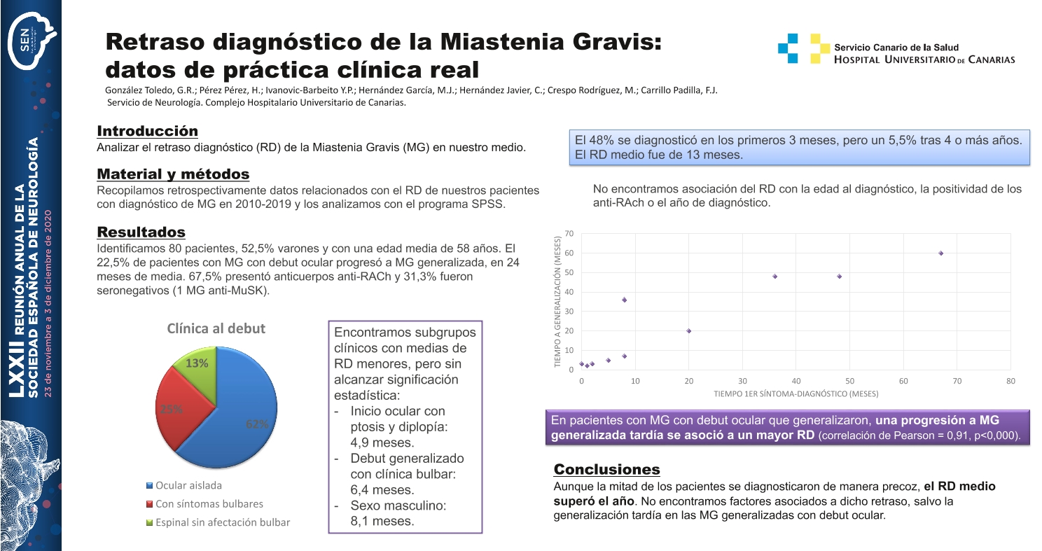Retraso diagnóstico de la Miastenia Gravis: datos de práctica clínica real