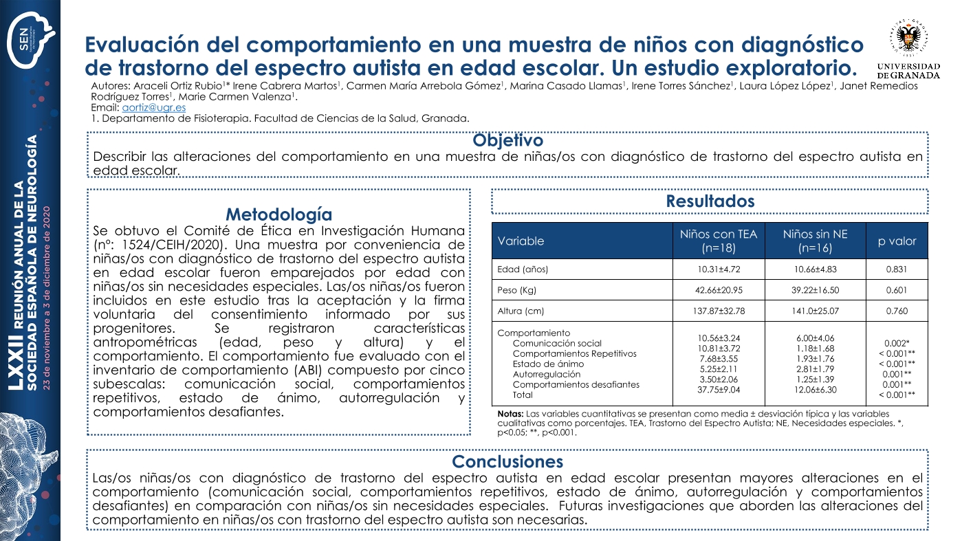 Evaluación del comportamiento en una muestra de niños con diagnóstico de trastorno del espectro autista en edad escolar. Un estudio exploratorio