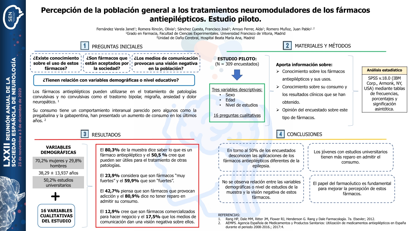Percepción de la población general a los tratamientos neuromoduladores con fármacos antiepilépticos en patología no epiléptica. Estudio piloto