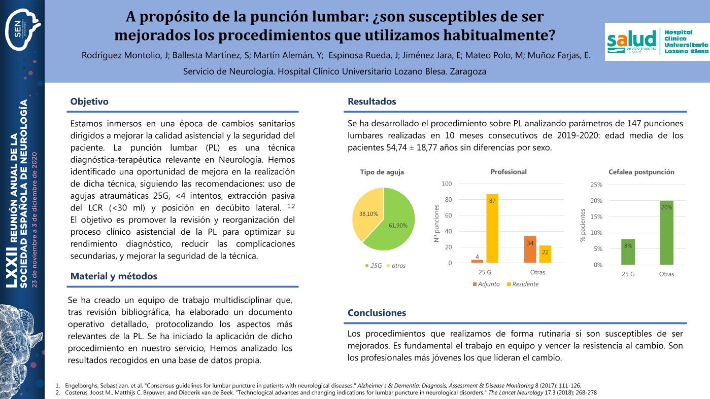 A propósito de la punción lumbar ¿son susceptibles de ser mejorados los procedimientos que utilizamos habitualmente?