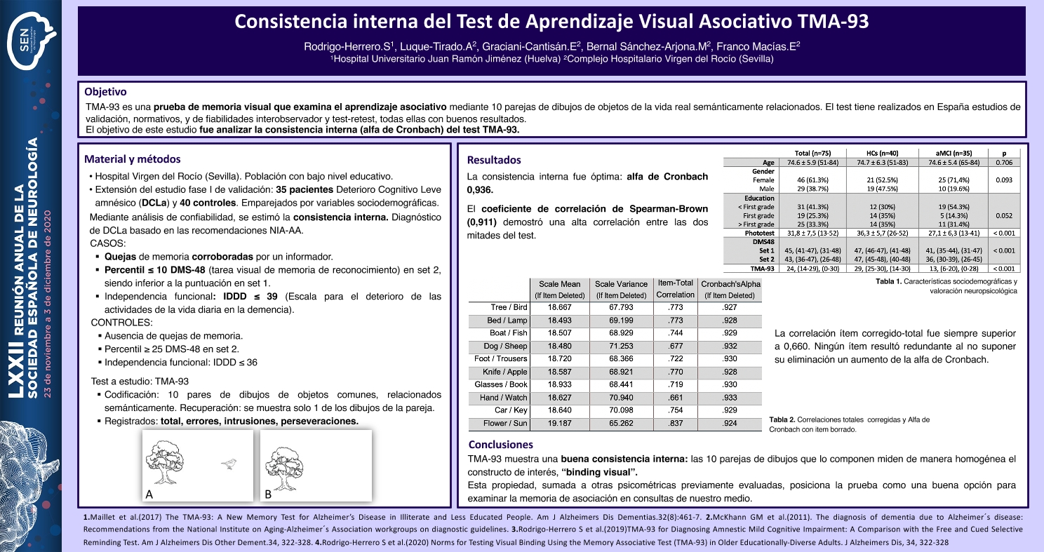 Consistencia interna del Test de Aprendizaje visual asociativo TMA-93