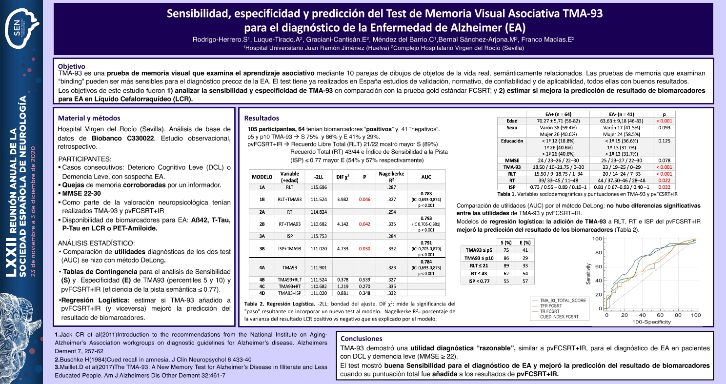 Sensibilidad, especificidad y predicción del Test de Memoria visual Asociativa TMA-93 para el diagnóstico de la Enfermedad de Alzheimer