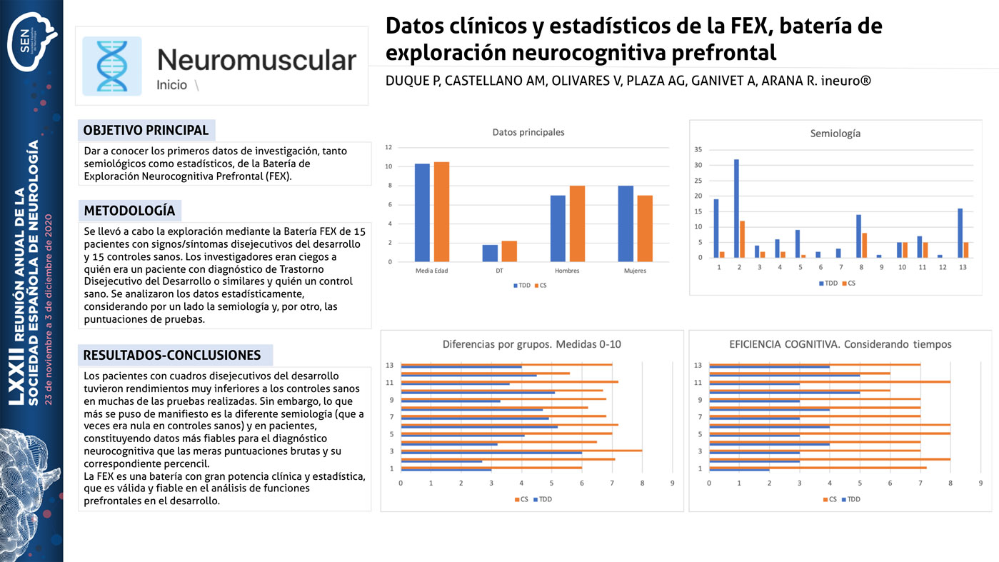 Datos clínicos y estadísticos de la FEX, batería de exploración neurocognitiva prefrontal