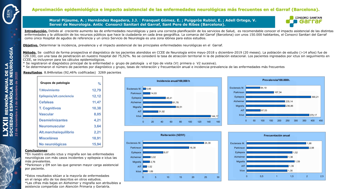 Aproximación epidemiológica e impacto asistencial de las enfermedades neurológicas más frecuentes en el Garraf - Barcelona