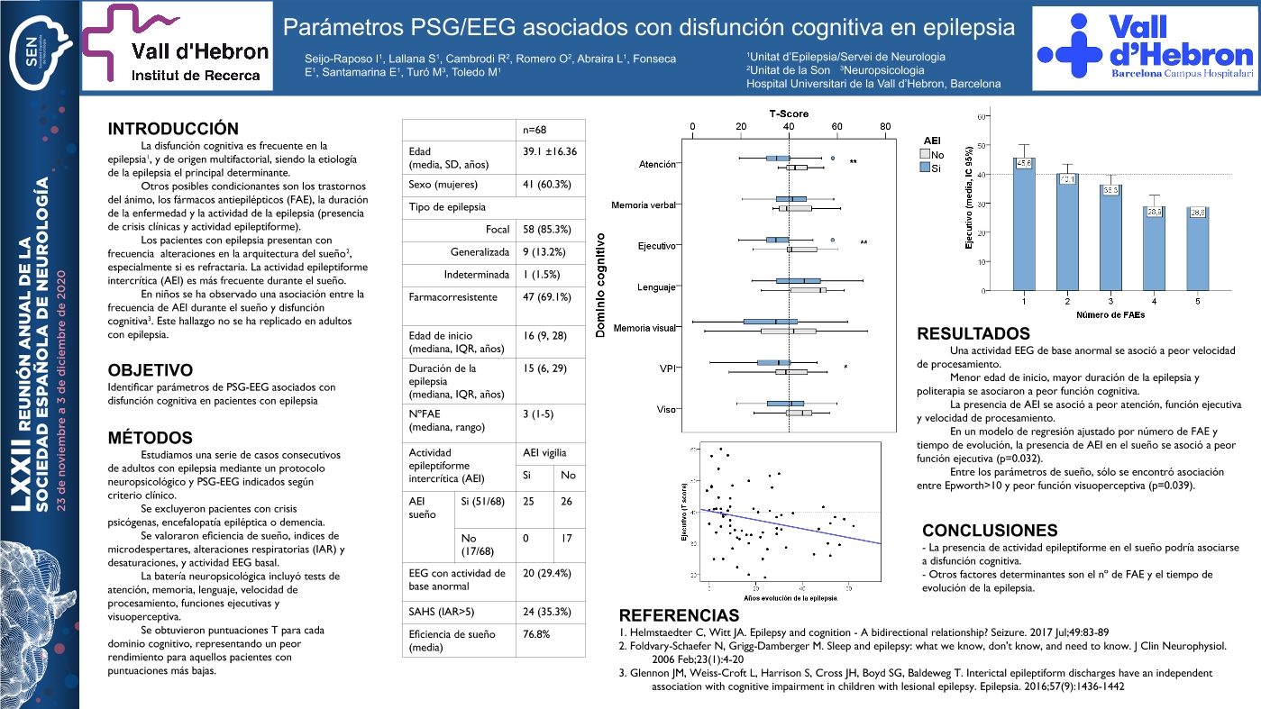 Factores de PSG/EEG asociados con disfunción cognitiva en epilepsia