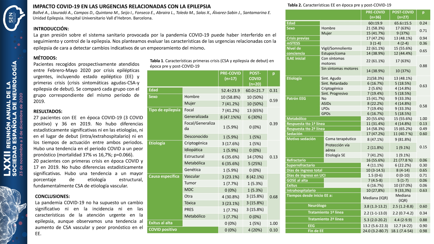 Impacto COVID-19 en las urgencias relacionadas con la epilepsia