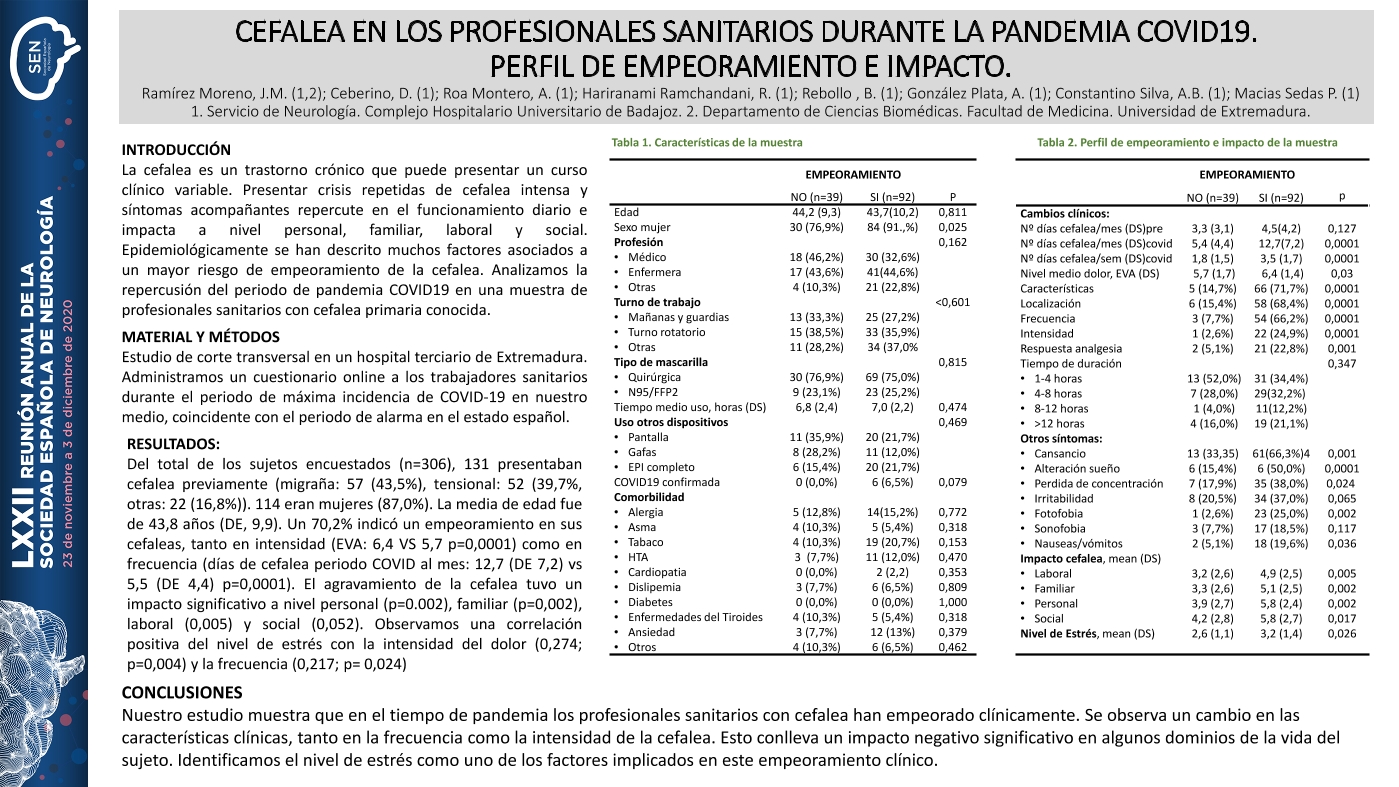 Cefalea en los profesionales sanitarios durante la pandemia COVID19. Perfil de empeoramiento e impacto