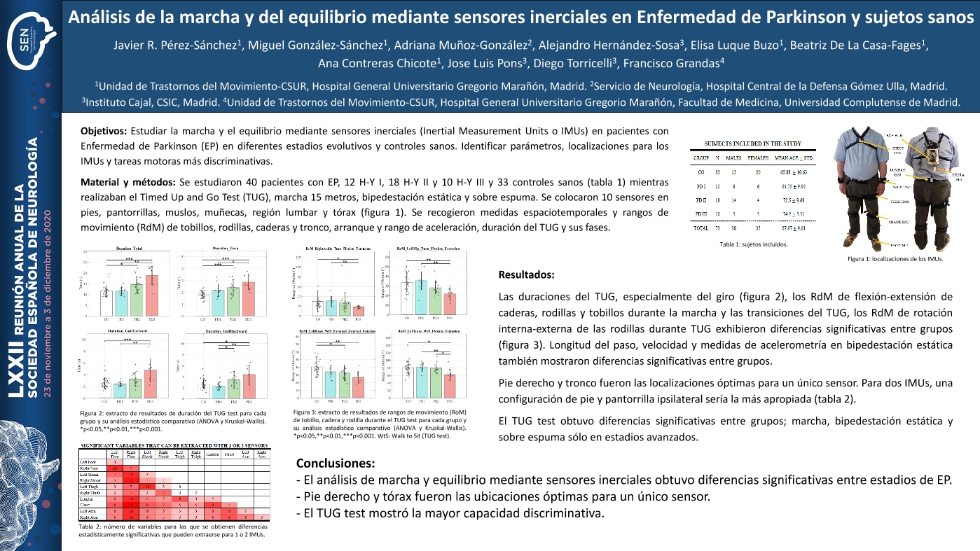 Análisis de la marcha y el equilibrio mediante sensores inerciales en Enfermedad de Parkinson y sujetos sanos