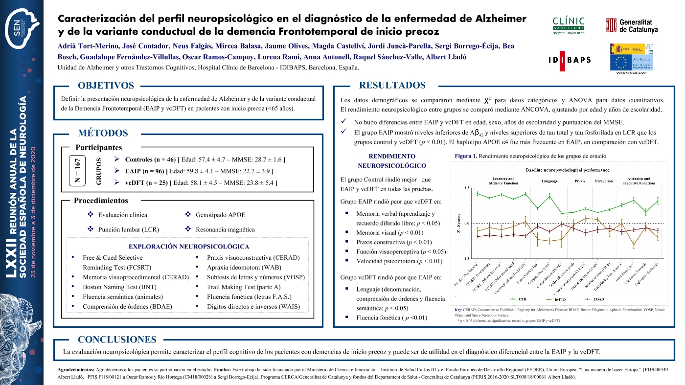 Caracterización del perfil neuropsicológico en el diagnóstico de la enfermedad de Alzheimer y de la variante conductual de la demencia Frontotemporal de inicio precoz
