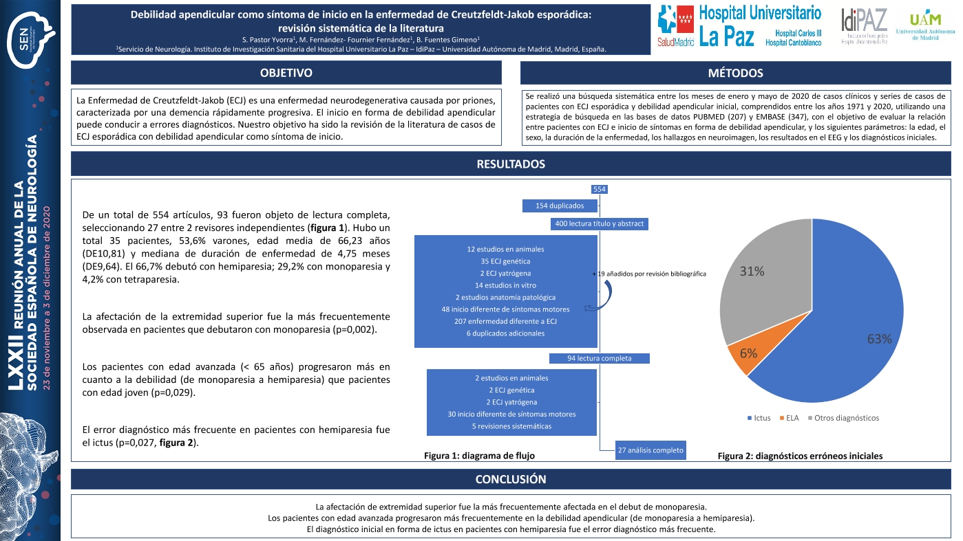 Debut de enfermedad de Creutzfeldt-Jakob esporádica en forma de debilidad apendicular: revisión sistemática de la literatura