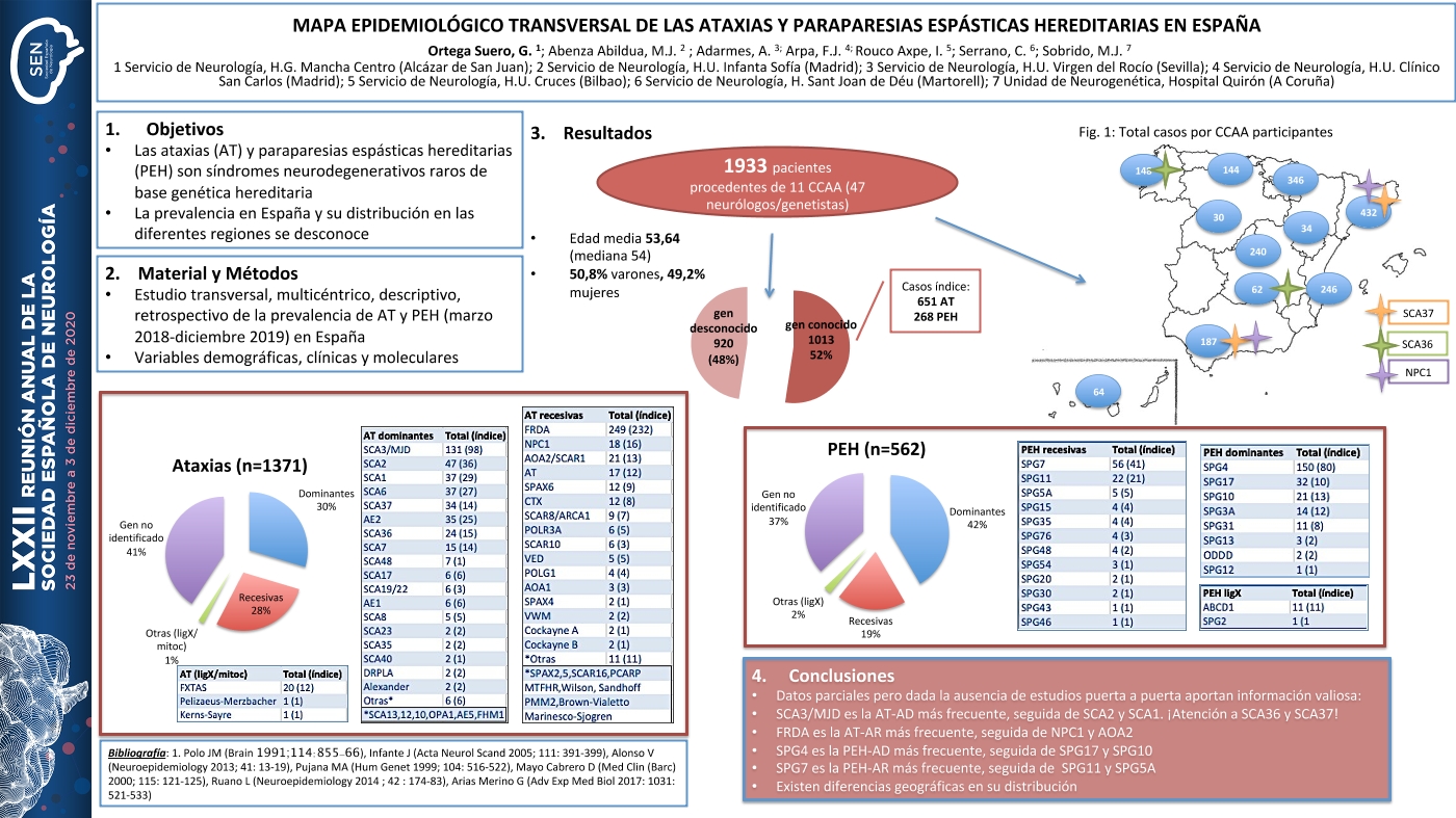 Mapa epidemiológico transversal de las ataxias y paraparesias espásticas hereditarias en España