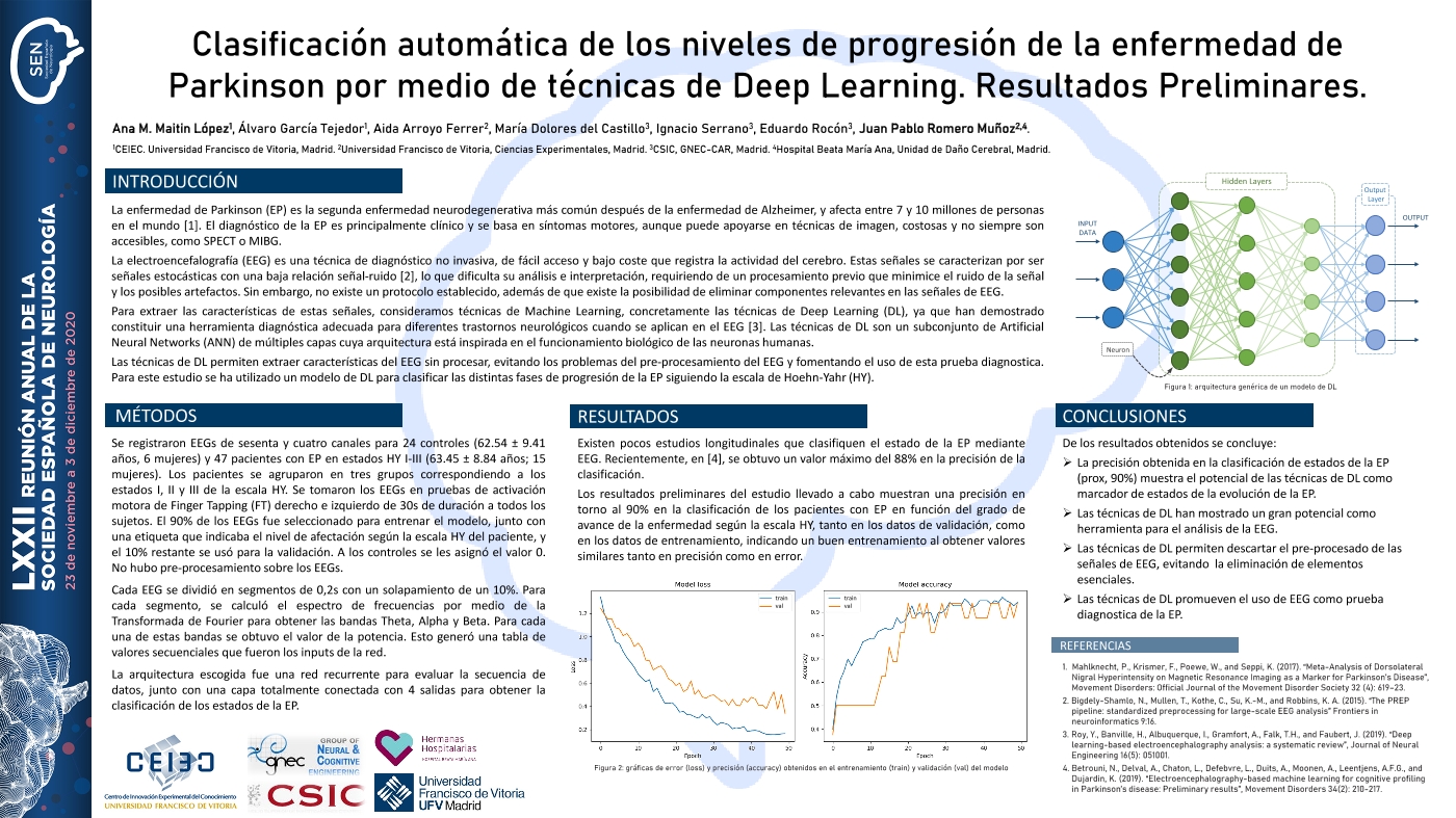 Clasificación automática de los niveles de progresión de la enfermedad de Parkinson por medio de técnicas de Deep Learning. (Resultados Preliminares)