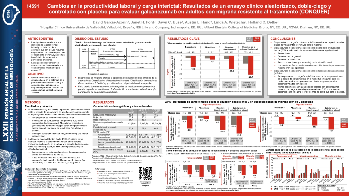 Cambios en la productividad laboral e impacto intercrítico: resultados de un ensayo clínico aleatorizado, doble-ciego, controlado con placebo que evaluó galcanezumab en adultos con migraña resistente