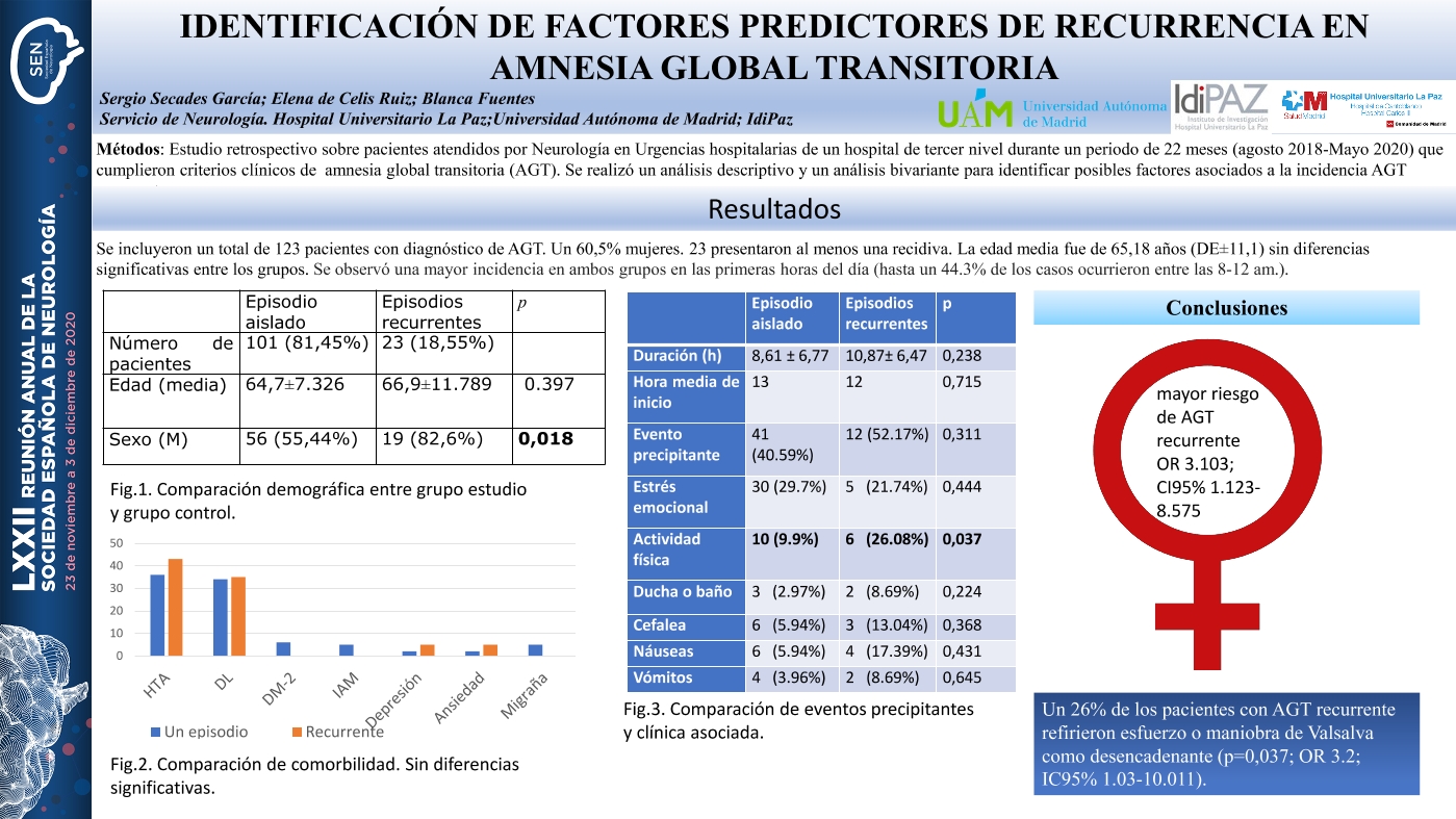 Características clínicas y factores de riesgo de amnesia global transitoria recurrente